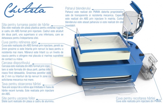 Raquel Wohnrath Coelho // Charta - dispozitiv pentru reciclarea hârtiei 