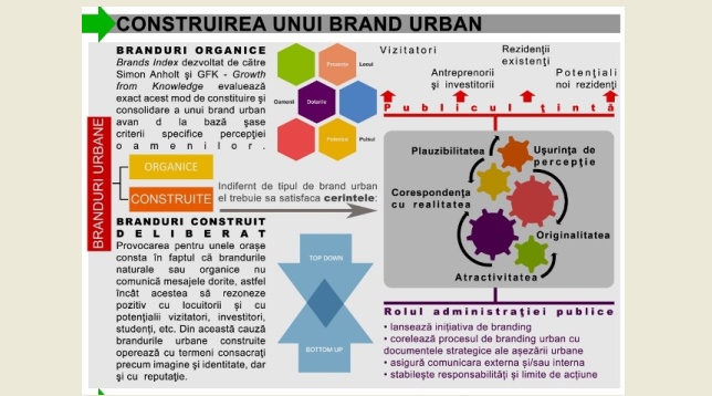 Alexandra Buleu // Brandingul urban, între template și condiţii locale