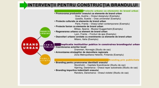 Alexandra Buleu // Brandingul urban, între template și condiţii locale
