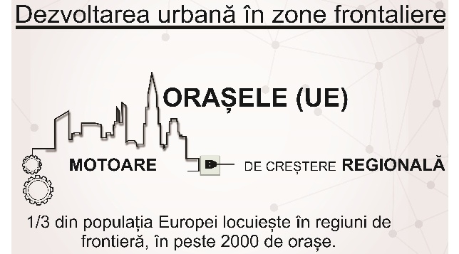 Ioana Nenciu // Dezvoltarea urbană în zone frontaliere 