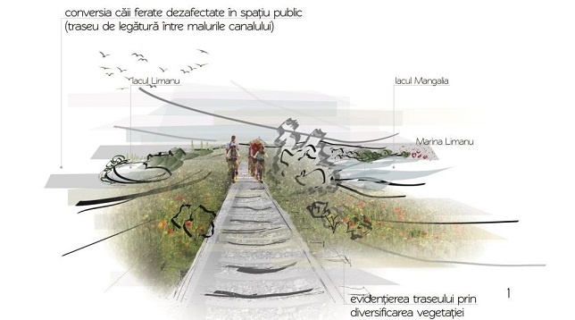 Andreea Simion // Ancorarea Mării Negre în teritoriu 