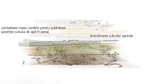 Andreea Simion // Ancorarea Mării Negre în teritoriu 