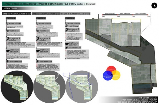 Luciana Zeca // Rolul social al peisajului - proiect participativ