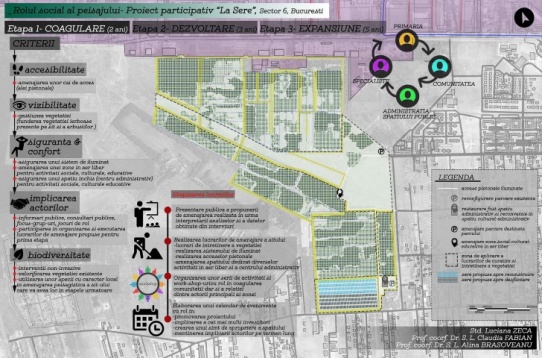 Luciana Zeca // Rolul social al peisajului - proiect participativ