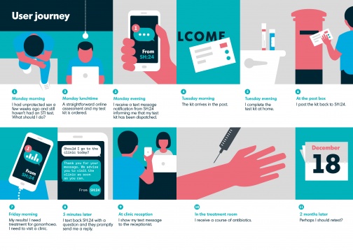 Colecție de proiecte curajoase // Design Museum series 