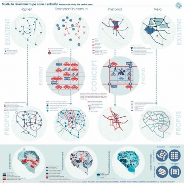 Elena Rus // Pietonizarea unei zone centrale cu valoare istorică, într-un oraș Est-European