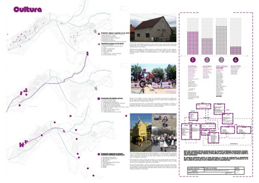 ANDREEA ALEXANDRA FLOREA & TEOFIL OȚELARIU // ACTIVAREA A DOUA SPAȚII CHEIE A PETRILIEI. REGENERAREA URBANĂ PRIN CULTURĂ