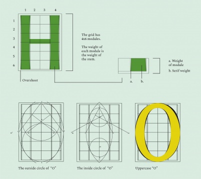 DIANA RAILEANU // DIAMETRA INCISED SERIF FONT- STUDIUL ASUPRA CONSTRUCȚIEI UNUI FONT ȘI A PROBLEMATICILOR EXISTENTE ÎN ACEST SENS