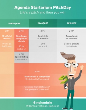 Agenda Startarium PitchDay 2018