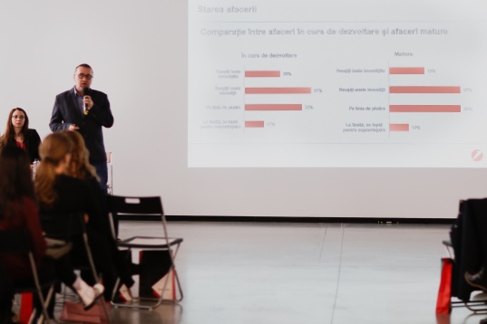 UniCredit Bank a lansat a doua ediție a Barometrului Minților Creative