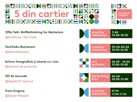 5 din Cartier // 1 - 7 aprilie 2019