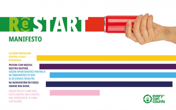 EVERY CAN COUNTS FACE RECICLAREA DISTRACTIVĂ PRIN  RECYCLING CHALLENGE