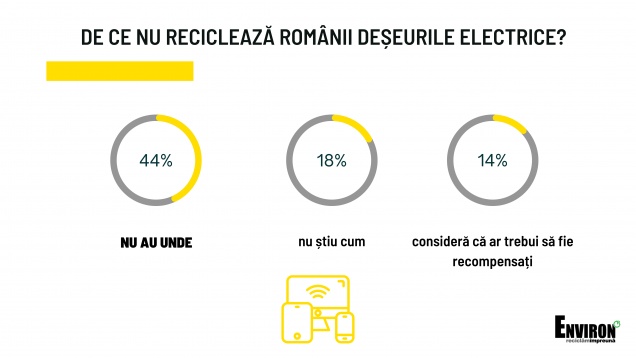 Reciclează! Acum ai unde 