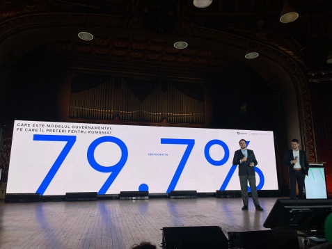 SONDAJ: 8 din 10 români cred că cea mai mare amenințare la adresa democrației este corupția 