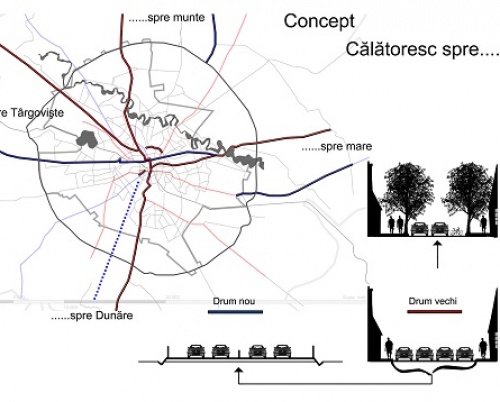 Roxana Grigore // Axele majore de intrare în municipiul București