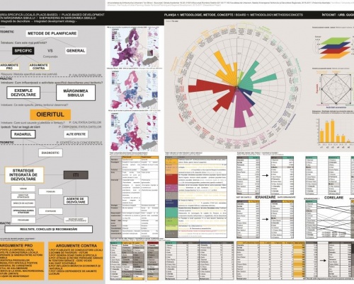 Bogdan Gugiu // Dezvoltarea specifică locală (Place based). Studiu de caz Oieritul în Mărginimea Sibiului. Strategie integrată de dezvoltare