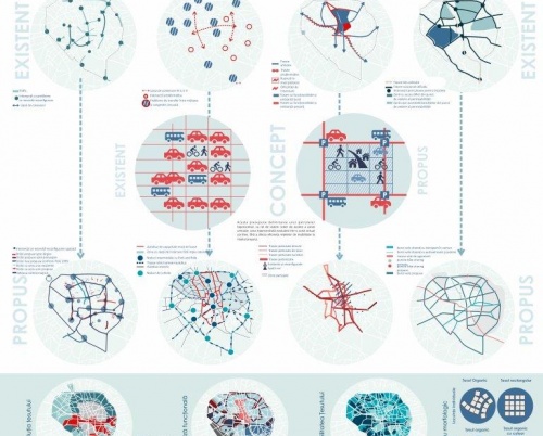 Elena Rus // Pietonizarea unei zone centrale cu valoare istorică, într-un oraș Est-European