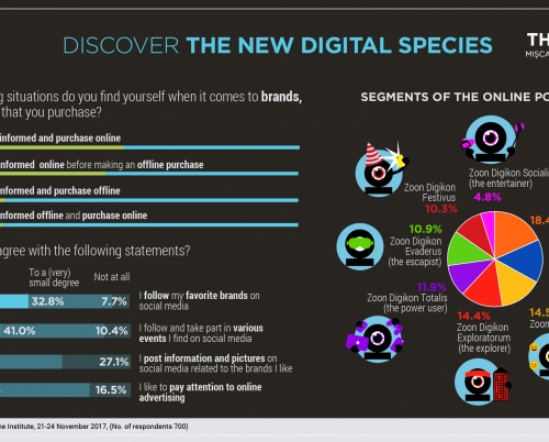 Studiu Questia & the Institute: Noile specii digitale în România