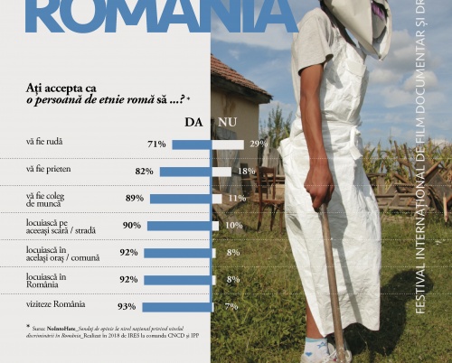 A 13-a ediție a Festivalului de Film Documentar și Drepturile Omului One World Romania pune accentul pe modalități singulare de percepere și de exprimare a societății contemporane