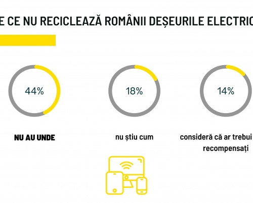 Reciclează! Acum ai unde 
