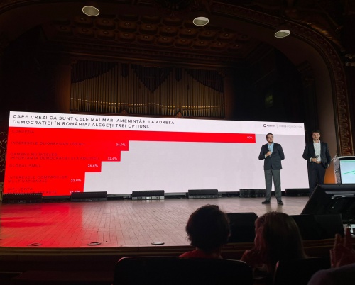 Aproximativ jumătate din populația Republicii Moldova consideră integrarea în UE un factor esențial în protejarea și consolidarea democrației